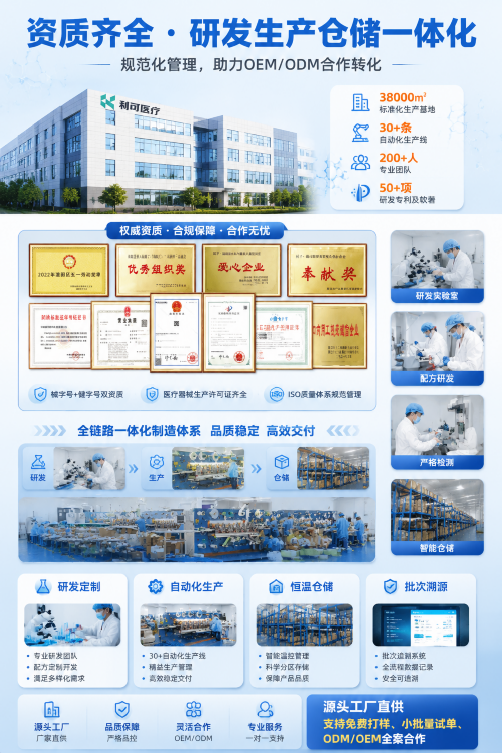 2-资质齐全-研发生产仓储一体化-竖版.png